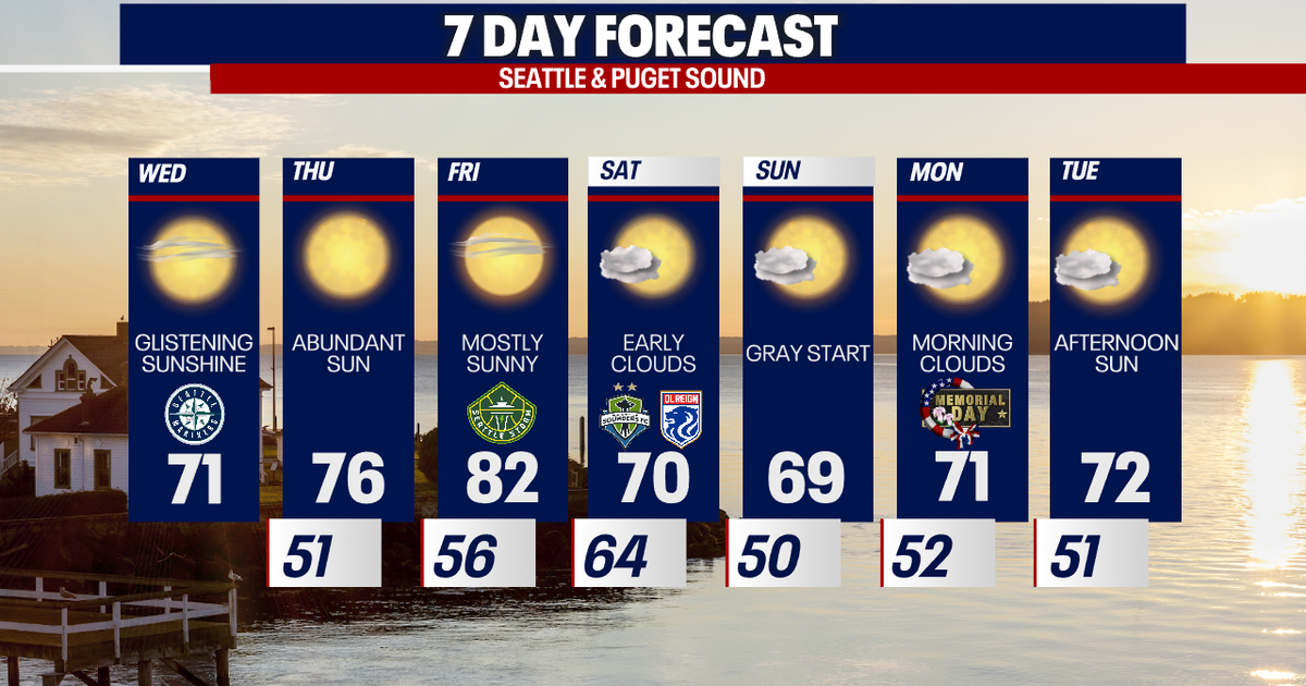 Seattle weather: Gorgeous week of weather ahead | FOX 13 Seattle