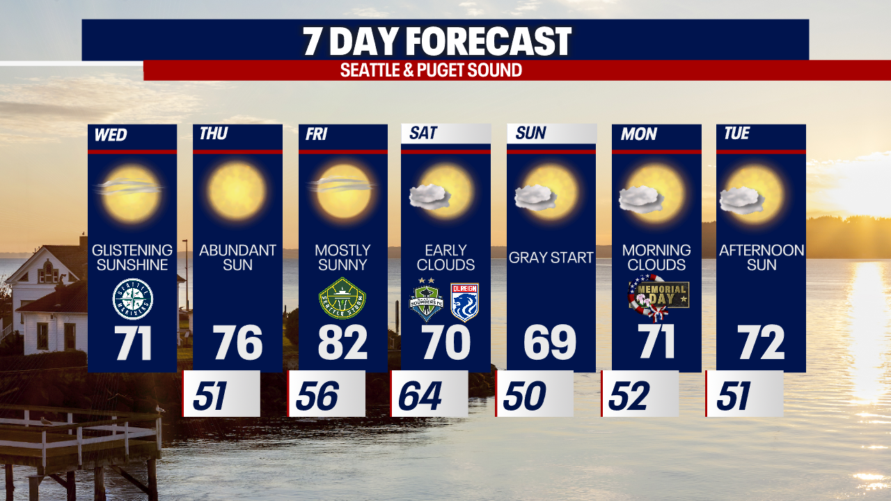 Seattle weather week of weather ahead FOX 13 Seattle