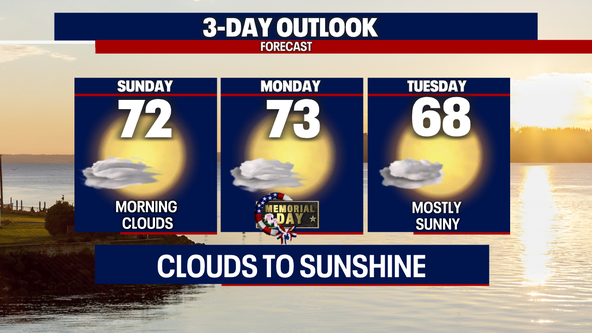 Morning clouds to afternoon sun for the extended outlook