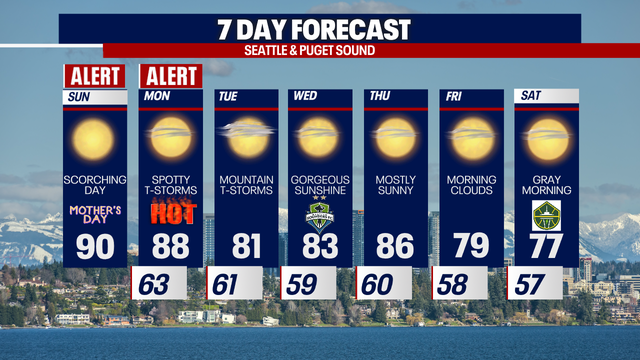 Seattle weather: Sweltering temperatures for Mother's Day