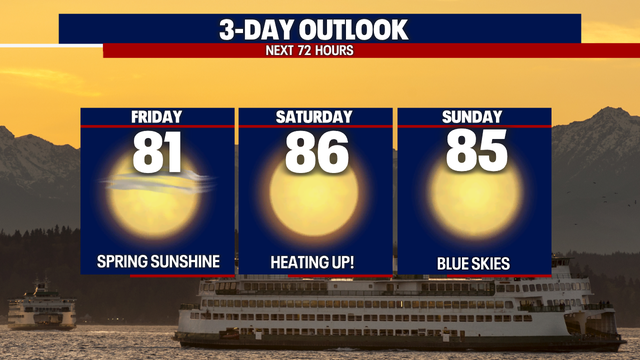 Seattle weather: Get ready for temps over 80 into next week