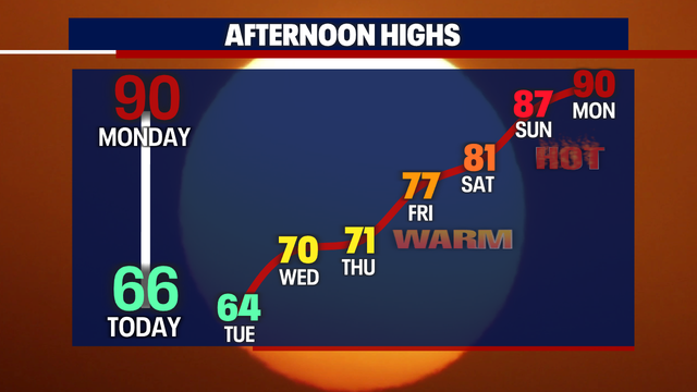 Tuesday's Forecast: Cloudy morning, afternoon sunshine
