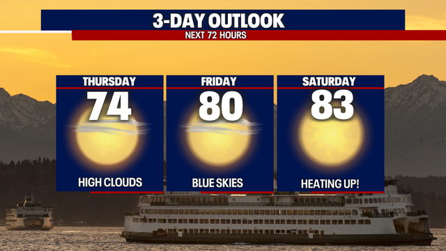 Seattle weather: Spring sunshine with summer-like heat through next week