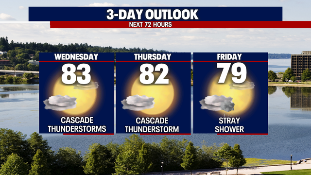 Seattle weather: Staying dry and warmer through the weekend