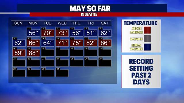 Cooler Tuesday ahead, but still feeling like summer