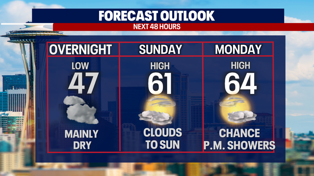 Filtered sunshine & a few passing showers through Tuesday