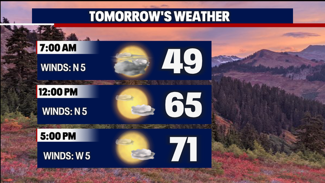 Tuesday Forecast: Warmer temperatures and more sunshine