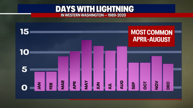 Friday to bring rain and colder temps to the Puget Sound area