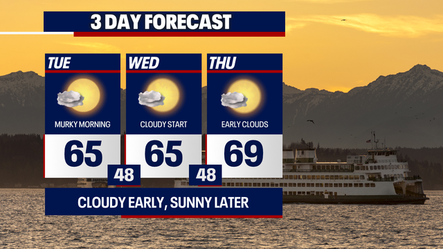 Seattle weather: Gray skies to clear for sunshine