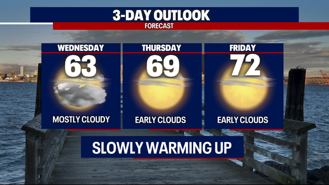 Seattle weather: A cool Wednesday, but warmer into the end of the week