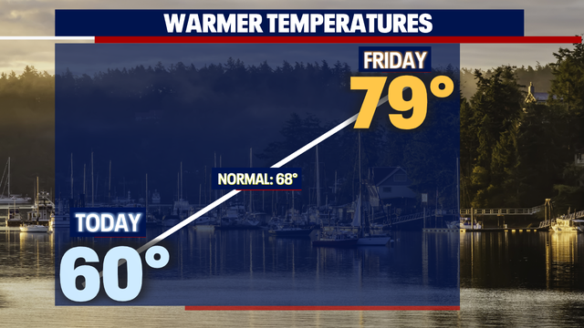 Monday Forecast: Another cool and cloudy day