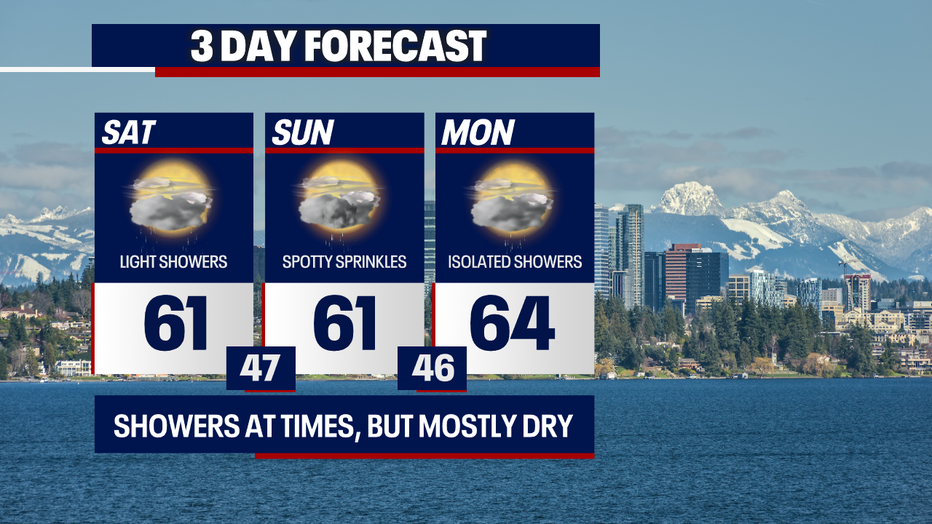 Seattle Weather Mild weekend with warmer weather on the way FOX 13