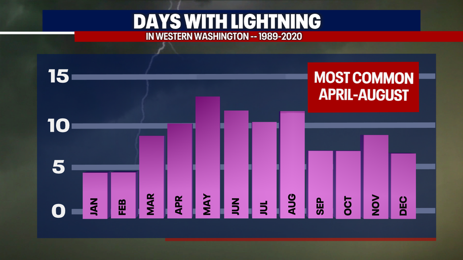 Seattle weather Record heat expected again Monday
