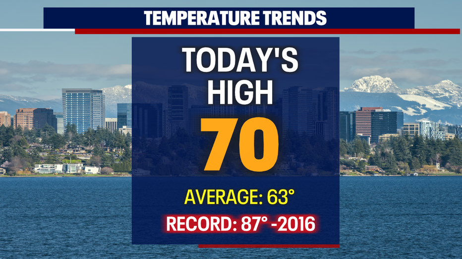 Seattle Weather: Warm Wednesday, Then Back To Cool & Showery Conditions ...