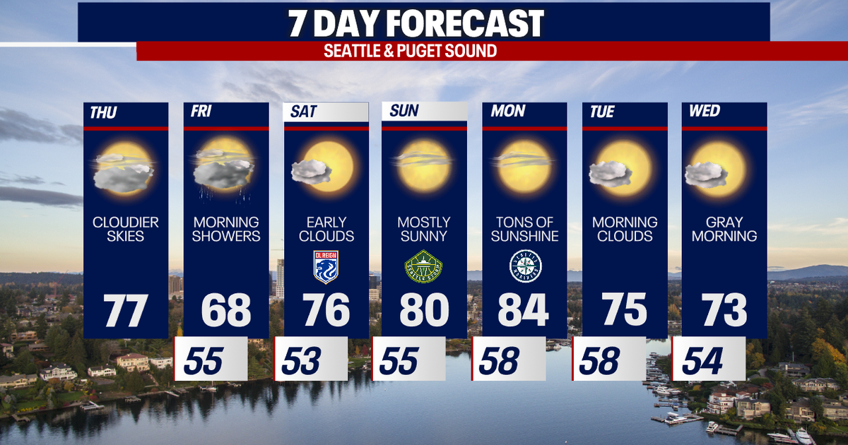 Rain finally returns to Seattle | FOX 13 Seattle