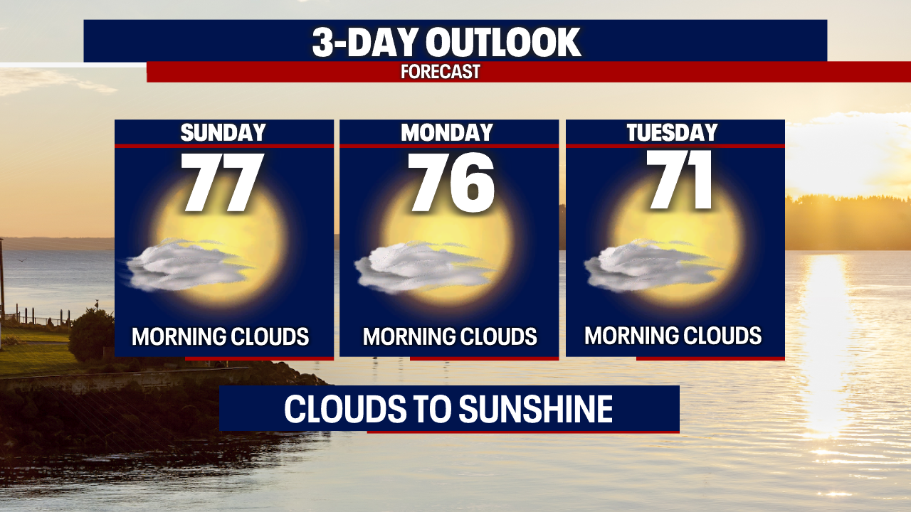 Clouds To Sunshine For The Next Few Days | FOX 13 Seattle