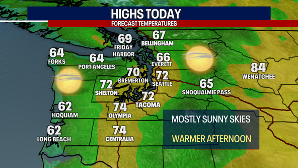 Seattle weather: Warmer Friday with lots of sunshine