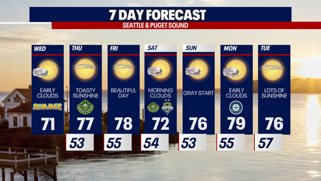 Seattle weather: 'June gloom' for the first day of summer