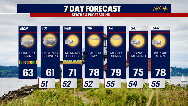 Seattle weather: Scattered downpours for Juneteenth