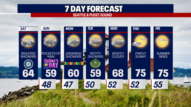 Seattle weather: Cool weather for Father's Day weekend