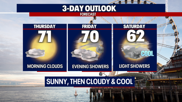 Warmer and drier conditions through the end of the week