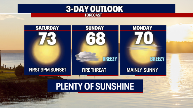 Seattle weather: A dry and warm pattern continues into next week