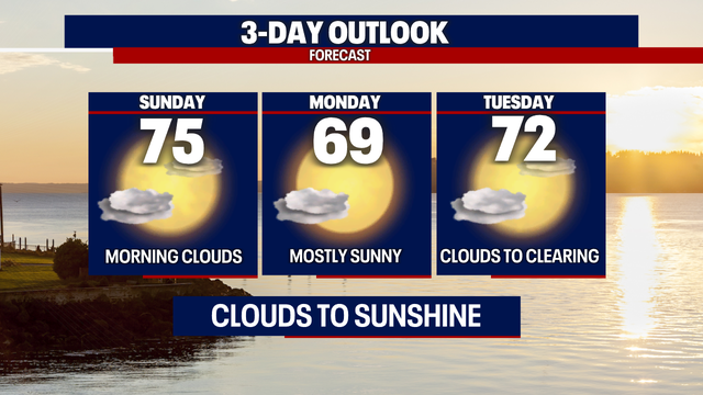 Drying out and warming up Sunday into Monday