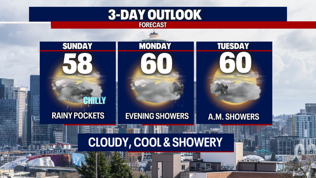 A rainy & chilly pattern until summer hits mid week
