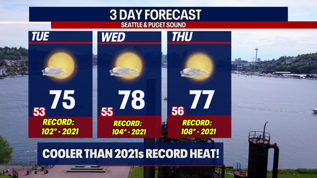 Seattle weather: Morning clouds to sunshine with highs in the 70s