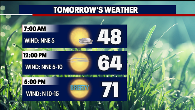 Monday Forecast: Fire danger elevated under sunny and dry conditions