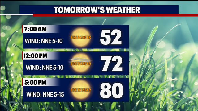 Tuesday's Forecast: Elevated fire risk returns