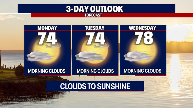 Morning clouds, afternoon sunshine, and a chance for mountain thunderstorms
