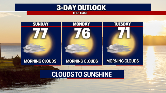 Clouds to sunshine for the next few days