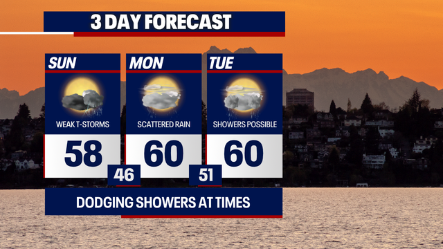 Seattle weather: Rain, weak thunderstorms for Father's Day