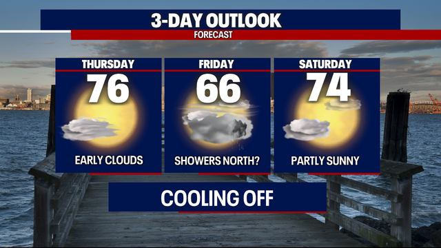 Seattle weather: Cooling off with a slight chance for drizzle by Friday