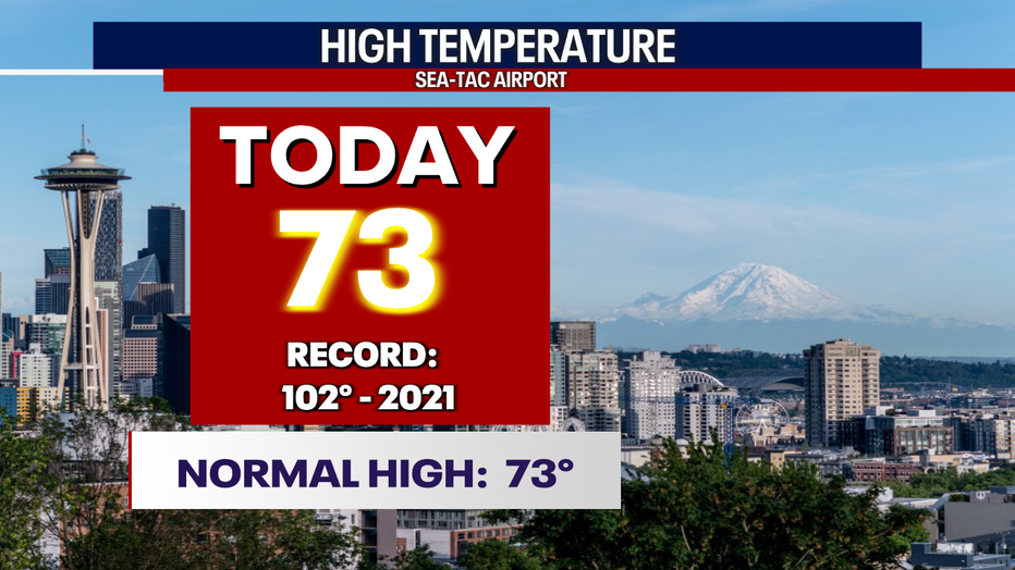 Seattle Weather: Morning Clouds To Sunshine With Highs In The 70s | FOX ...