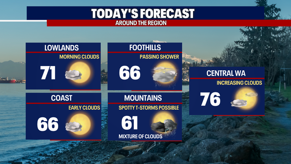 Seattle weather 'June gloom' for the first day of summer