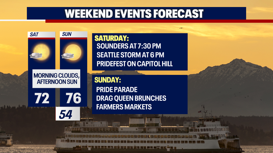 Seattle weather: 'June gloom' for the first day of summer | FOX 13 Seattle