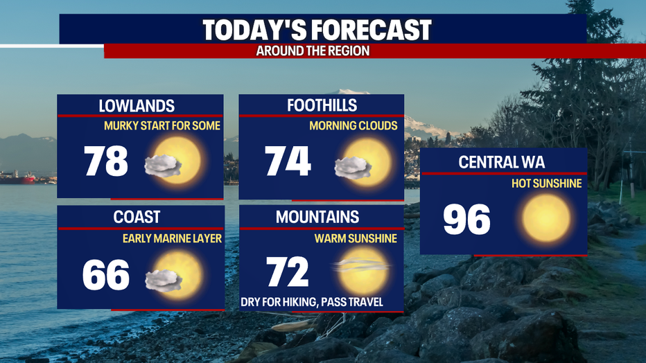 Sweltering heat for the Fourth of July