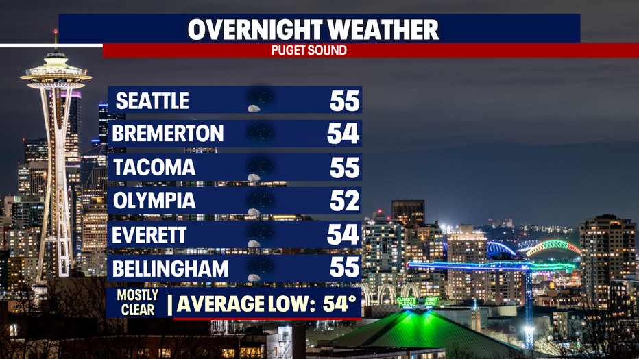 Seattle Weather: Summer Sunshine This Weekend With Highs In The 70s ...