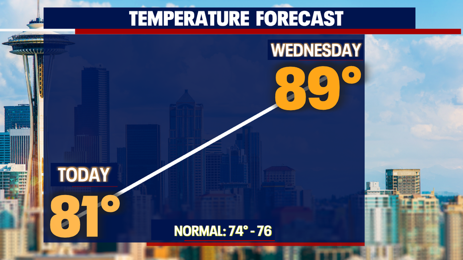 Seattle Weather: Morning Clouds To Summer Sunshine Friday | FOX 13 Seattle