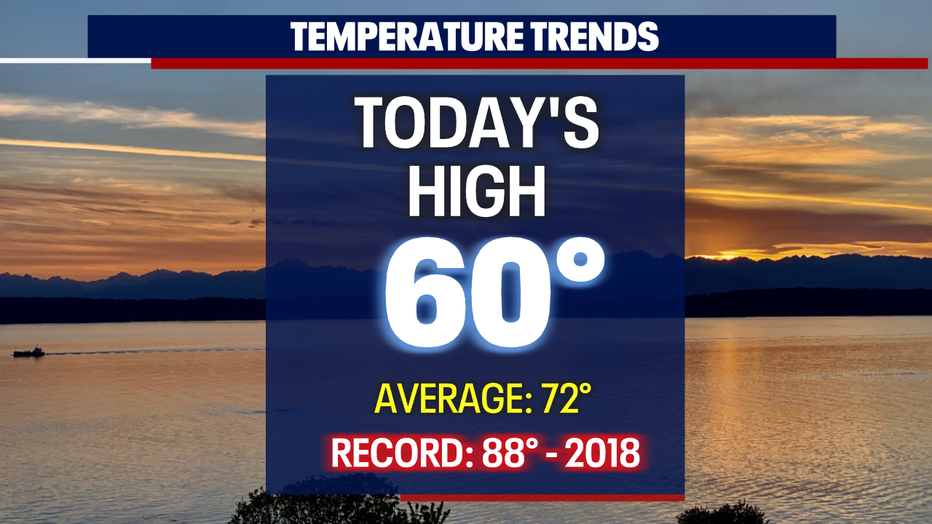 Seattle weather Dry conditions and warmer weather on the way FOX 13