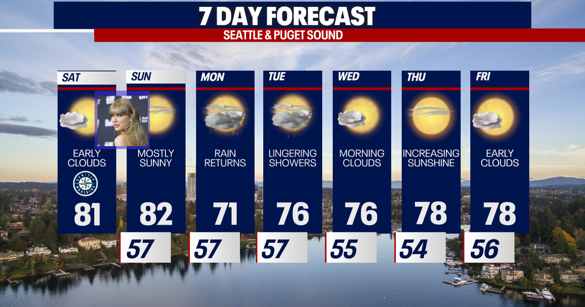 Seattle weather: Breathtakingly beautiful weekend of weather | FOX 13 ...
