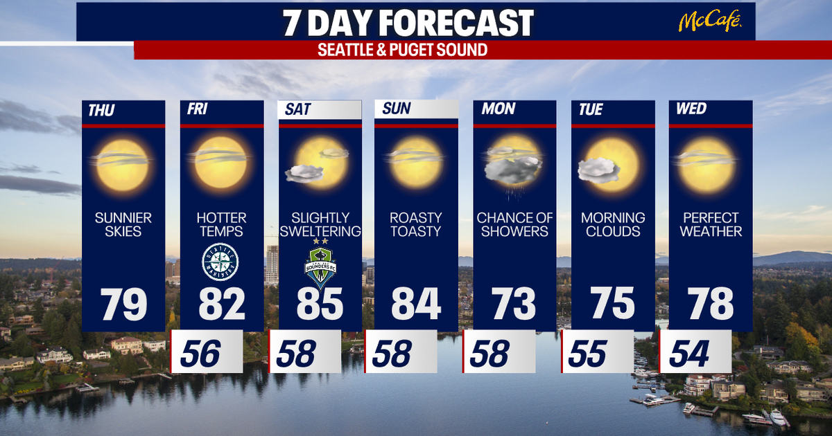 Seattle weather: Sizzling sunshine on tap this weekend | FOX 13 Seattle