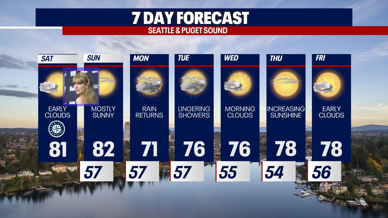 Seattle Weather: Breathtakingly Beautiful Weekend Of Weather | FOX 13 ...