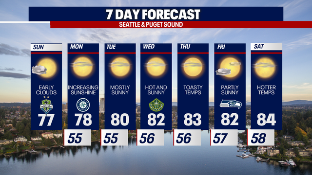 Seattle weather: Summer perfection on repeat for Seattle