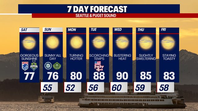 Seattle weather: Warm weekend and hotter for the Fourth