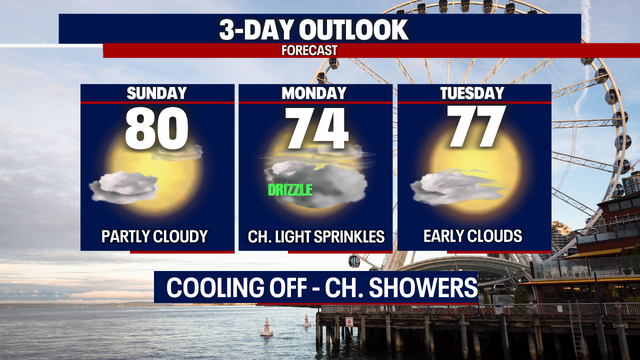 Cooler highs with cloudier skies on the way