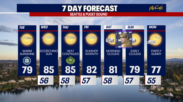 Perfect summer weather in store for Western Washington