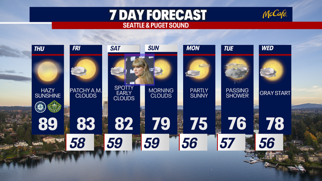 Seattle weather: Scorching heat with high-level smoke